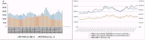 國內不銹鋼庫存出現升、鎳價漲幅高于不銹鋼